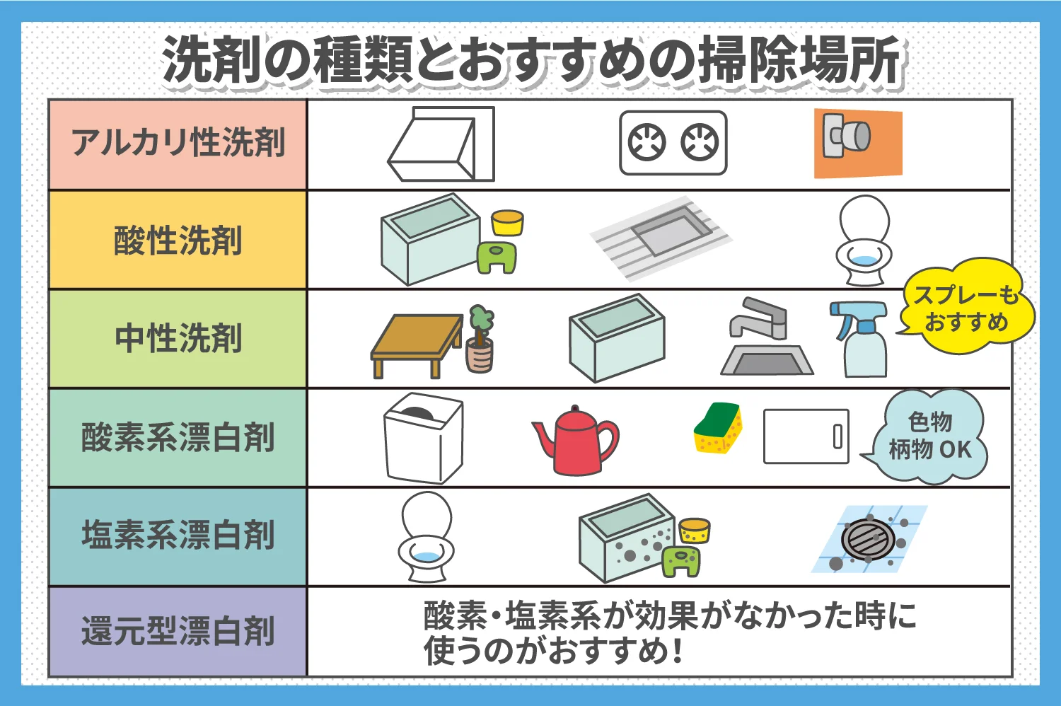 洗剤の選び方をご紹介 各洗剤の特徴や適した掃除場所とは 空気の王様 レンタル クリーニング