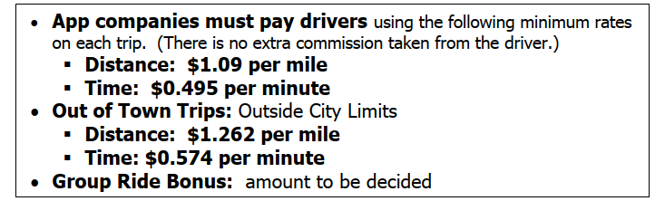 VICTORY for Uber/Lyft, ALL App Drivers! TLC Passes Minimum Rates By Which Companies Must Pay App Drivers!