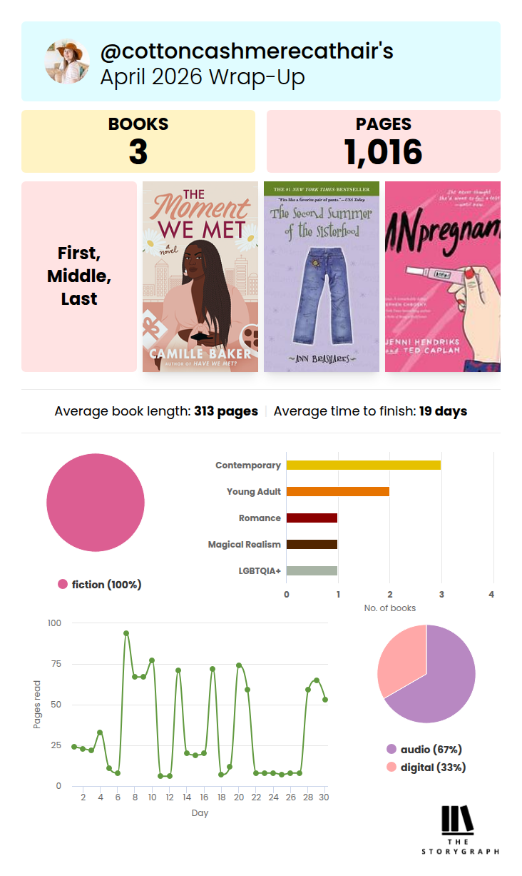 April 2026 StoryGraph Wrap-up | Cotton Cashmere Cat Hair