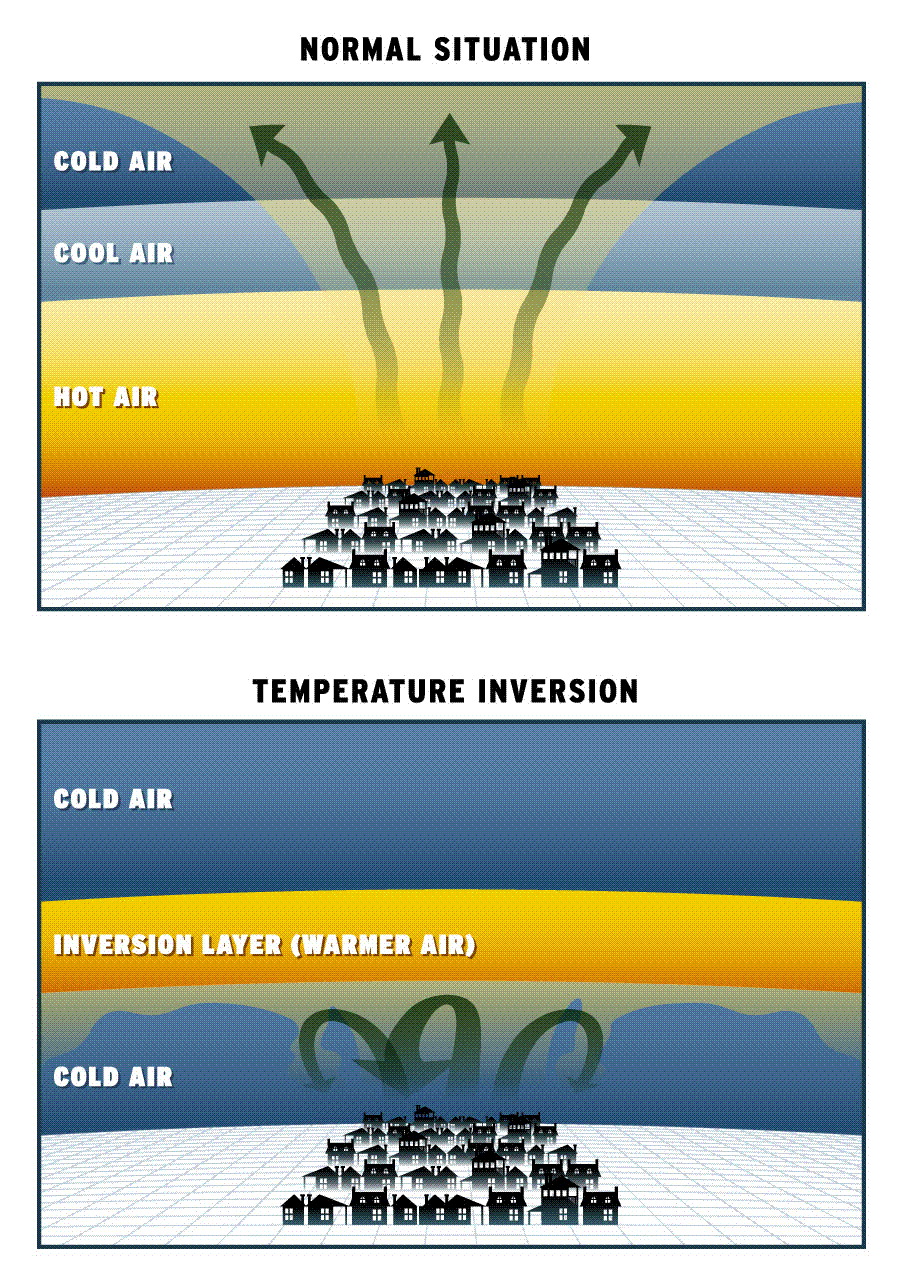 inversions