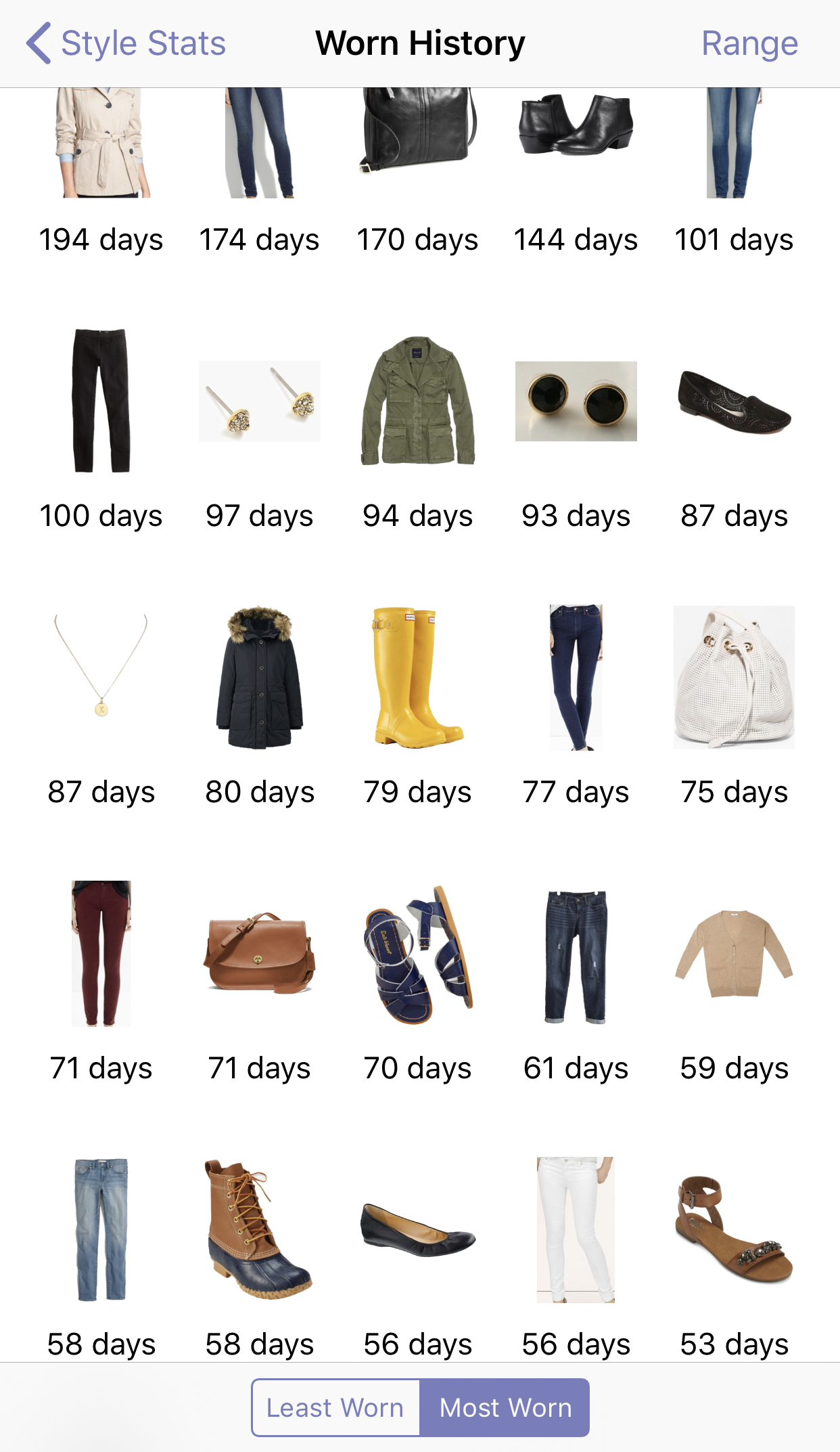 Closet inventory: most worn items 2014-2018 — Cotton Cashmere Cat Hair