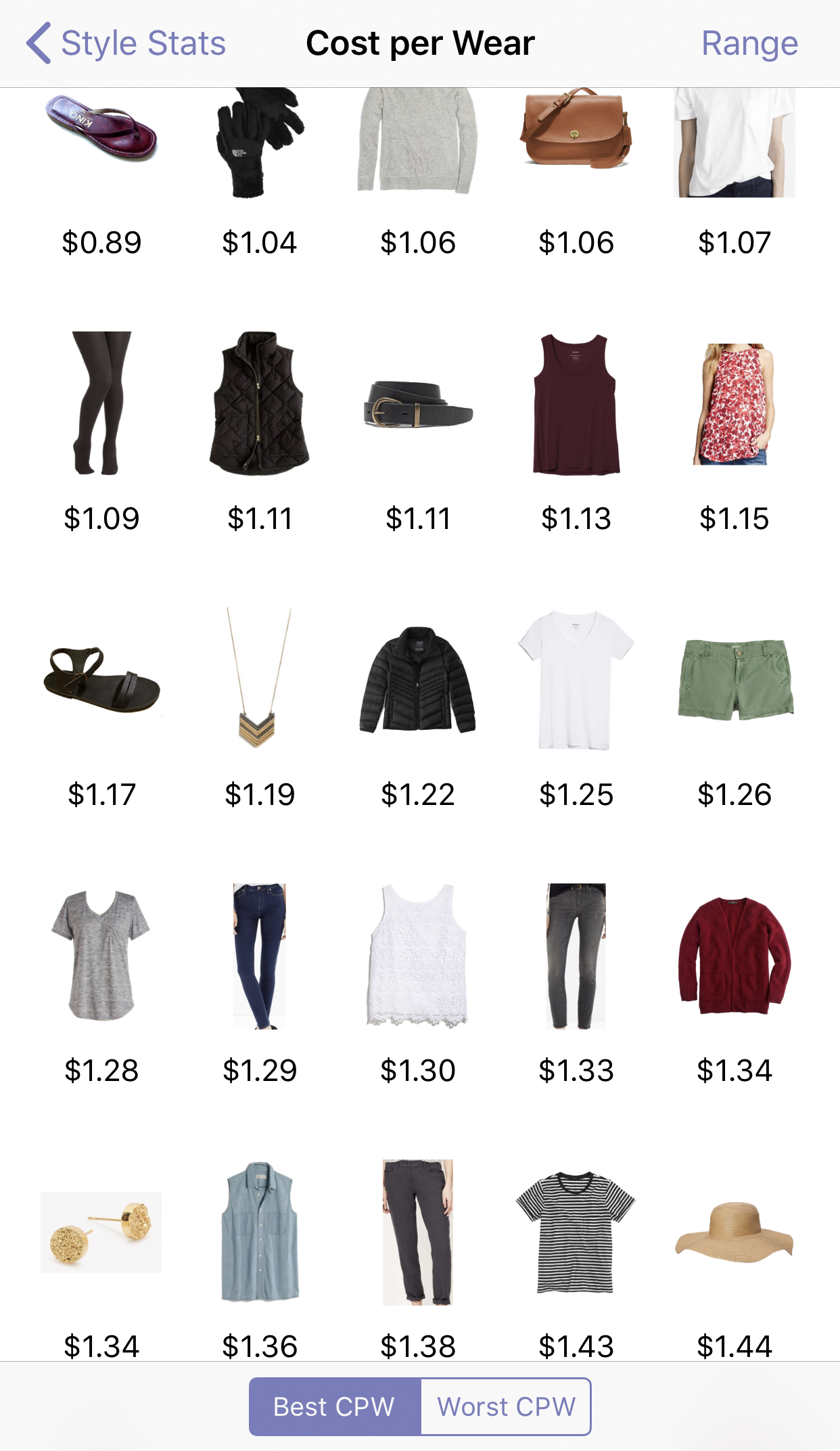 Closet inventory: best cost per wear 2014-2018 — Cotton Cashmere Cat Hair
