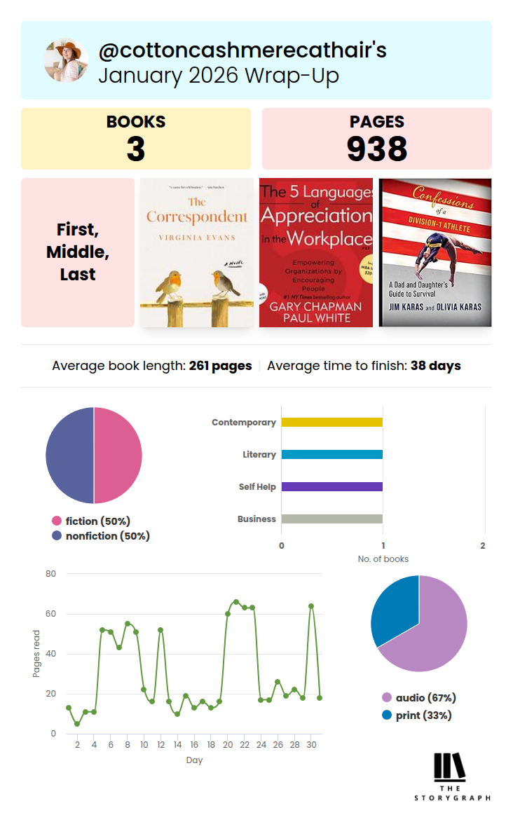 January 2026 StoryGraph Wrap-up | Cotton Cashmere Cat Hair