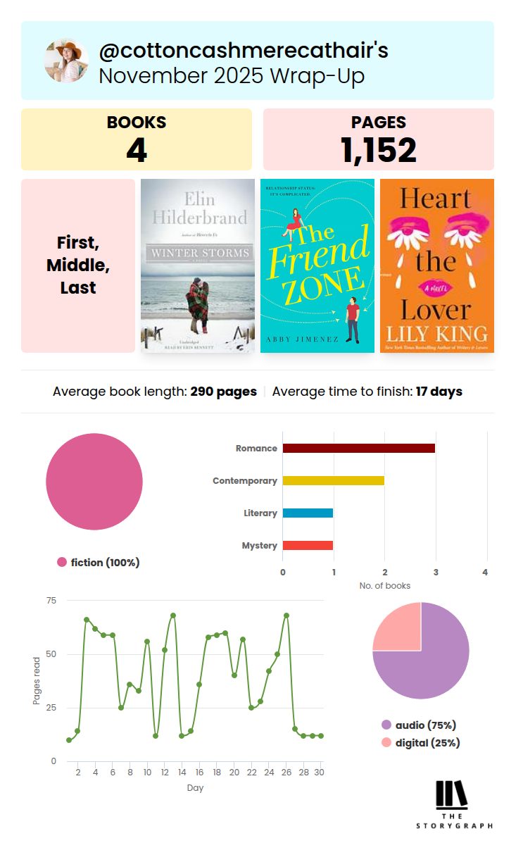 November 2025 StoryGraph Wrap-up | Cotton Cashmere Cat Hair