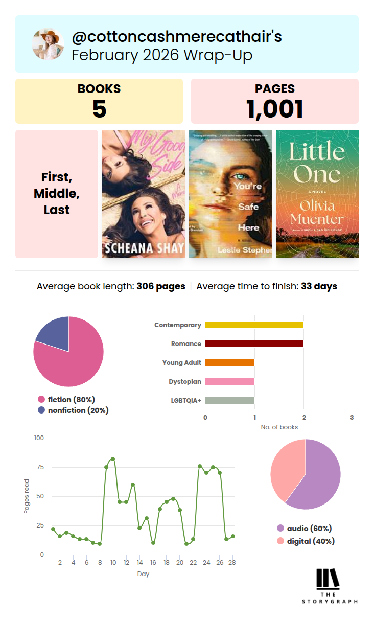 February 2026 StoryGraph Wrap-up | Cotton Cashmere Cat Hair
