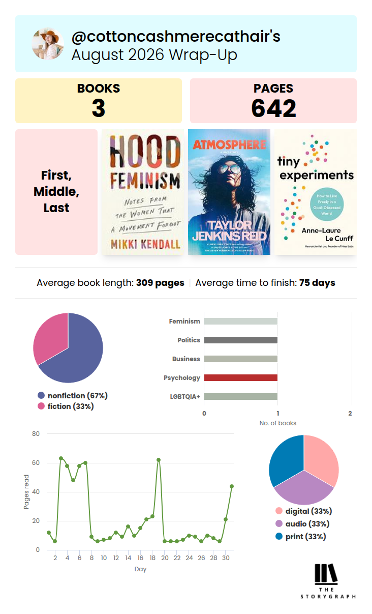 August 2026 StoryGraph Wrap-up | Cotton Cashmere Cat Hair
