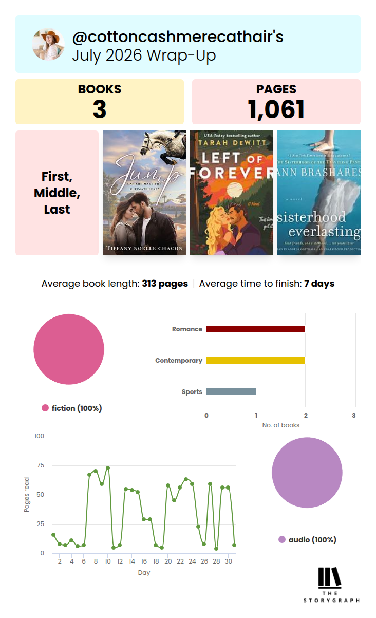 July 2026 StoryGraph Wrap-up | Cotton Cashmere Cat Hair