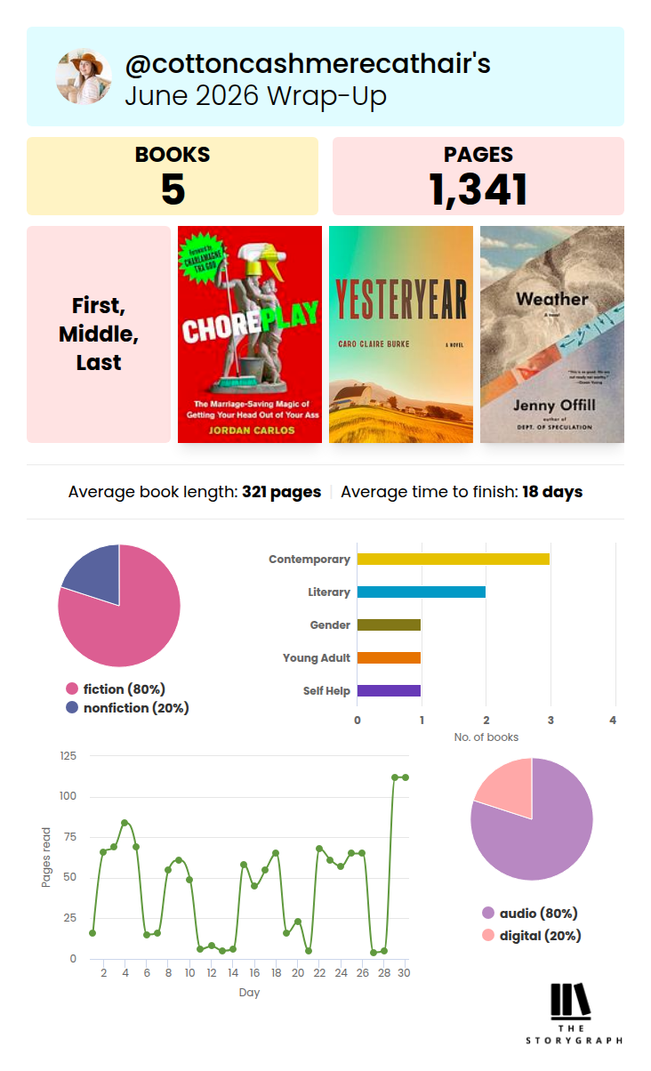 June 2026 StoryGraph Wrap-up | Cotton Cashmere Cat Hair