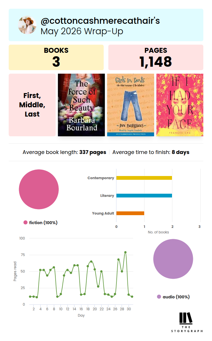 May 2026 StoryGraph Wrap-up | Cotton Cashmere Cat Hair
