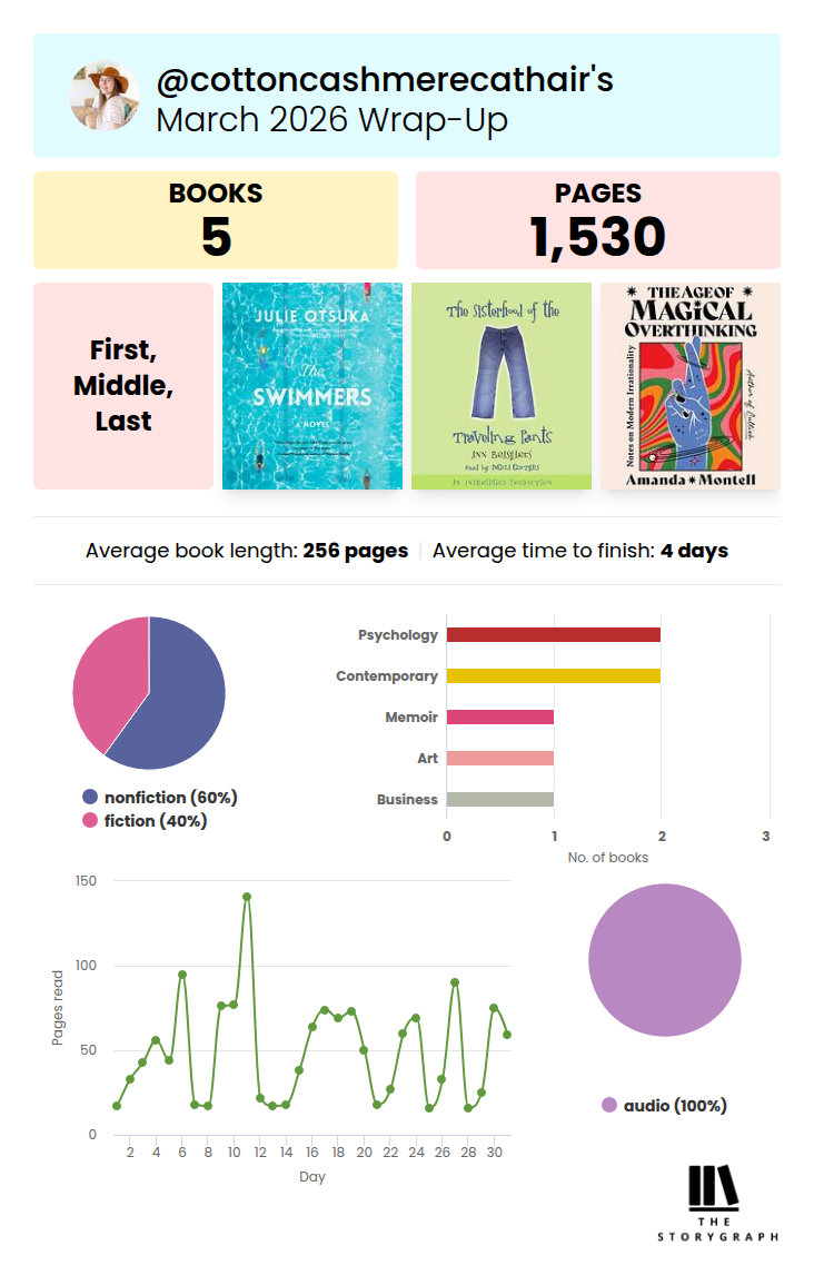 March 2026 StoryGraph Wrap-up | Cotton Cashmere Cat Hair
