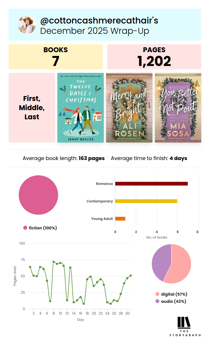 December 2025 StoryGraph Wrap-up | Cotton Cashmere Cat Hair