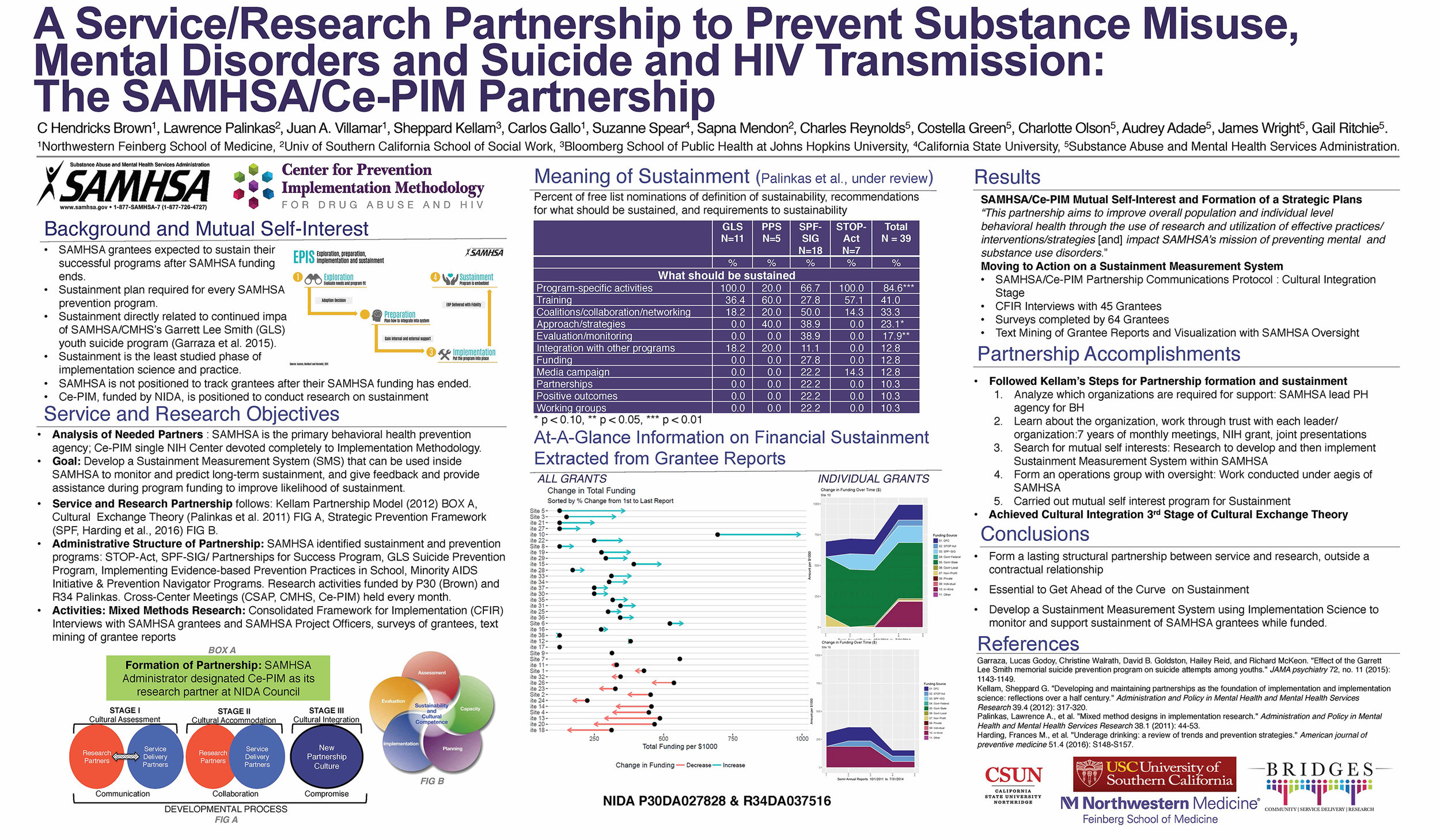 SAMHSA Ce-PIM Partnership_20180525.jpg