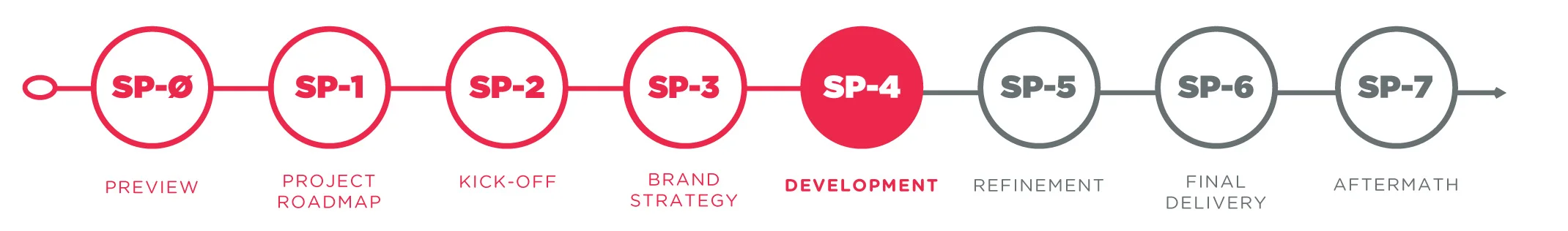 roadmap-marker-conspire-graphic-design.jpg