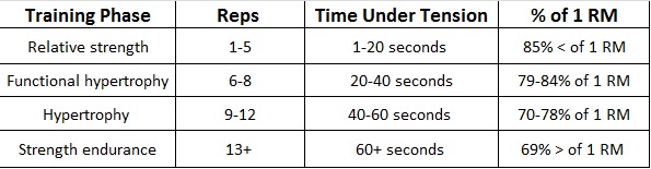 Strength table.jpg