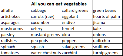 Vegetable chart.png
