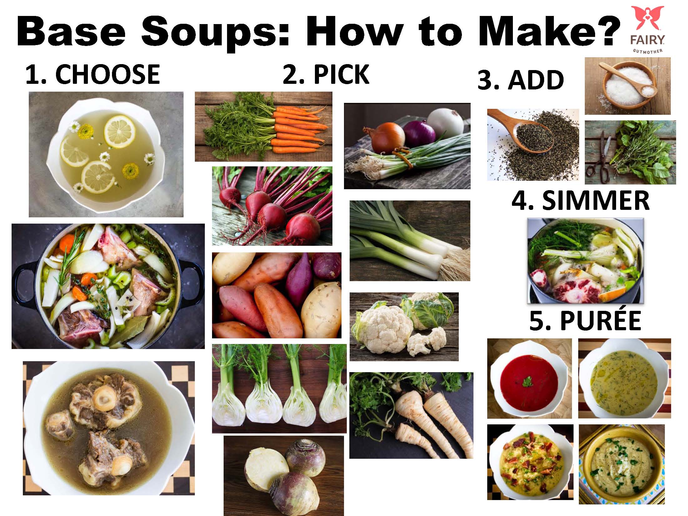 Making your own base soup in 5 easy steps! 1. Choose your broth 2. Pick your fix-ins 3. Add your spices 4. Simmer until veggies soften 5. Puree and serve! 