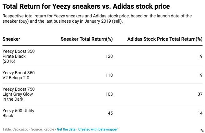 yeezy boost 350 v2 black stock numbers
