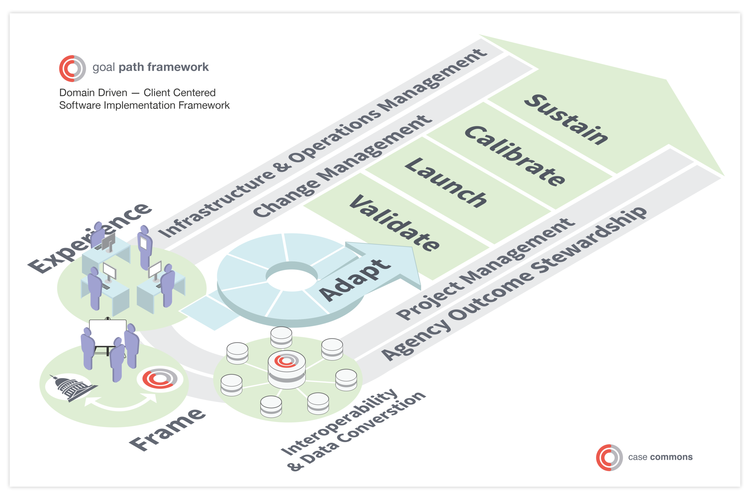 Goal_Path_Framework_for_Portfolio_Sq_Spc.png