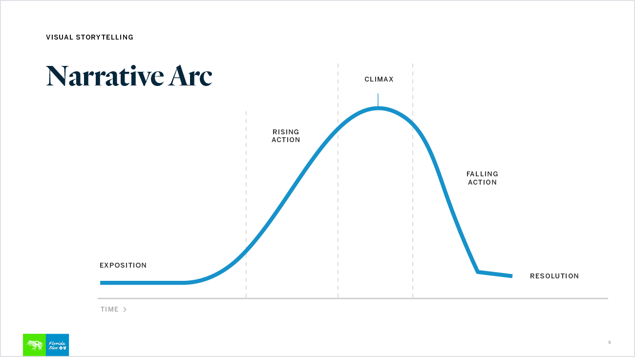 visual-storytelling-fb-immersion-workshop-3.png