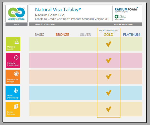 Natural Talalay Latex