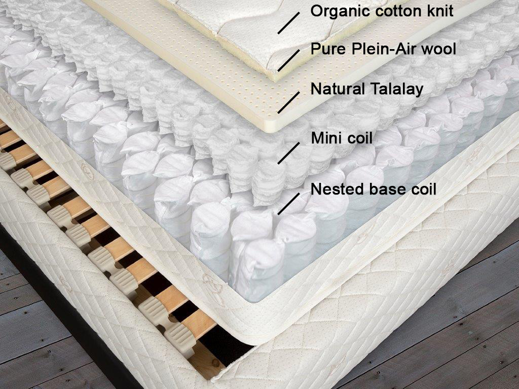 DOUBLE COIL NESTED Mattress