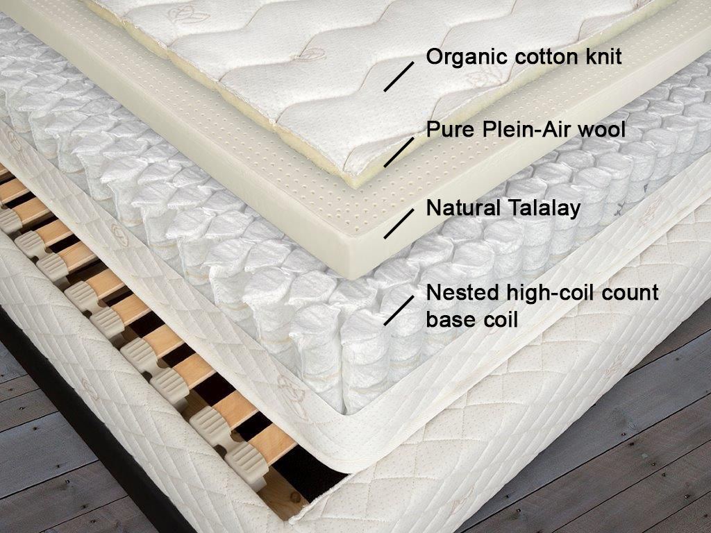 be 1500 mattress with nested base coil