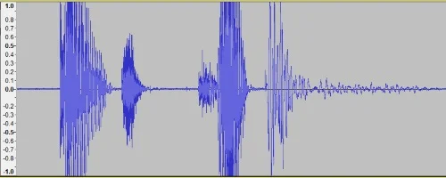 Clipping is when the waveform goes beyond the bounds of the graph.