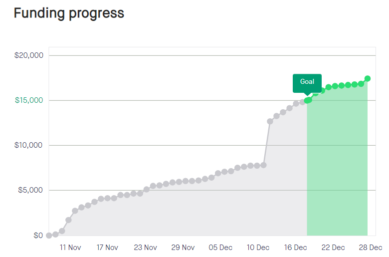 kickstarter-progress-finished.png