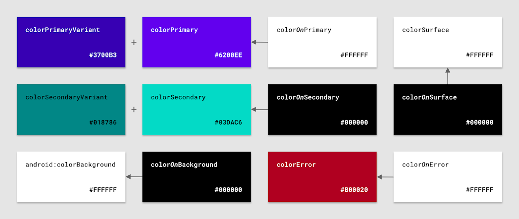Android Starter Template Revised – Bloco