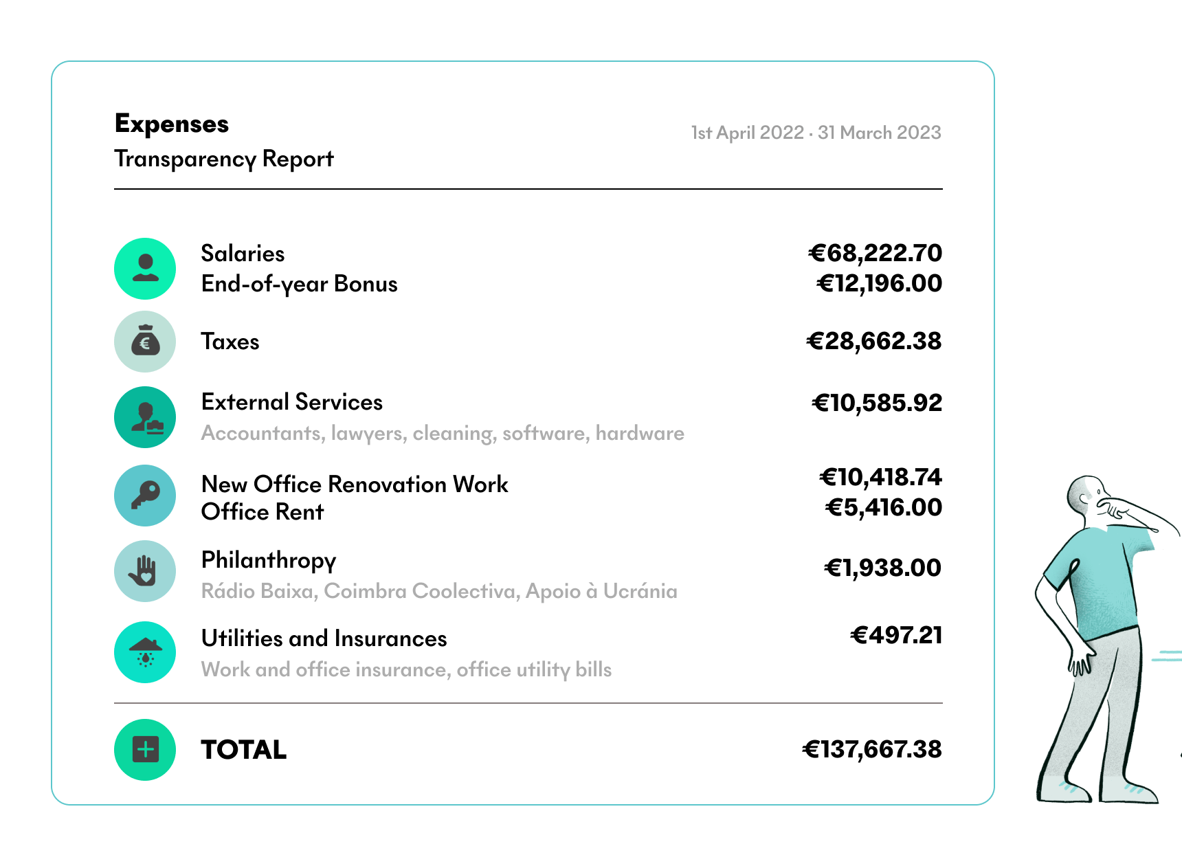 Bloco’s Annual Transparency Report – 8th Year Edition