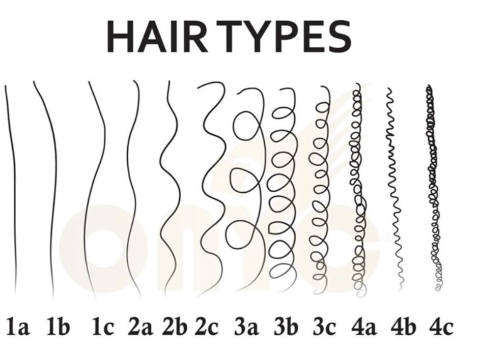 Hair Types Website.jpg