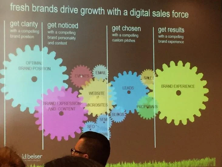 Highlights & Tweets from Day One of the 2015 Legal Marketing Assoc. Conference