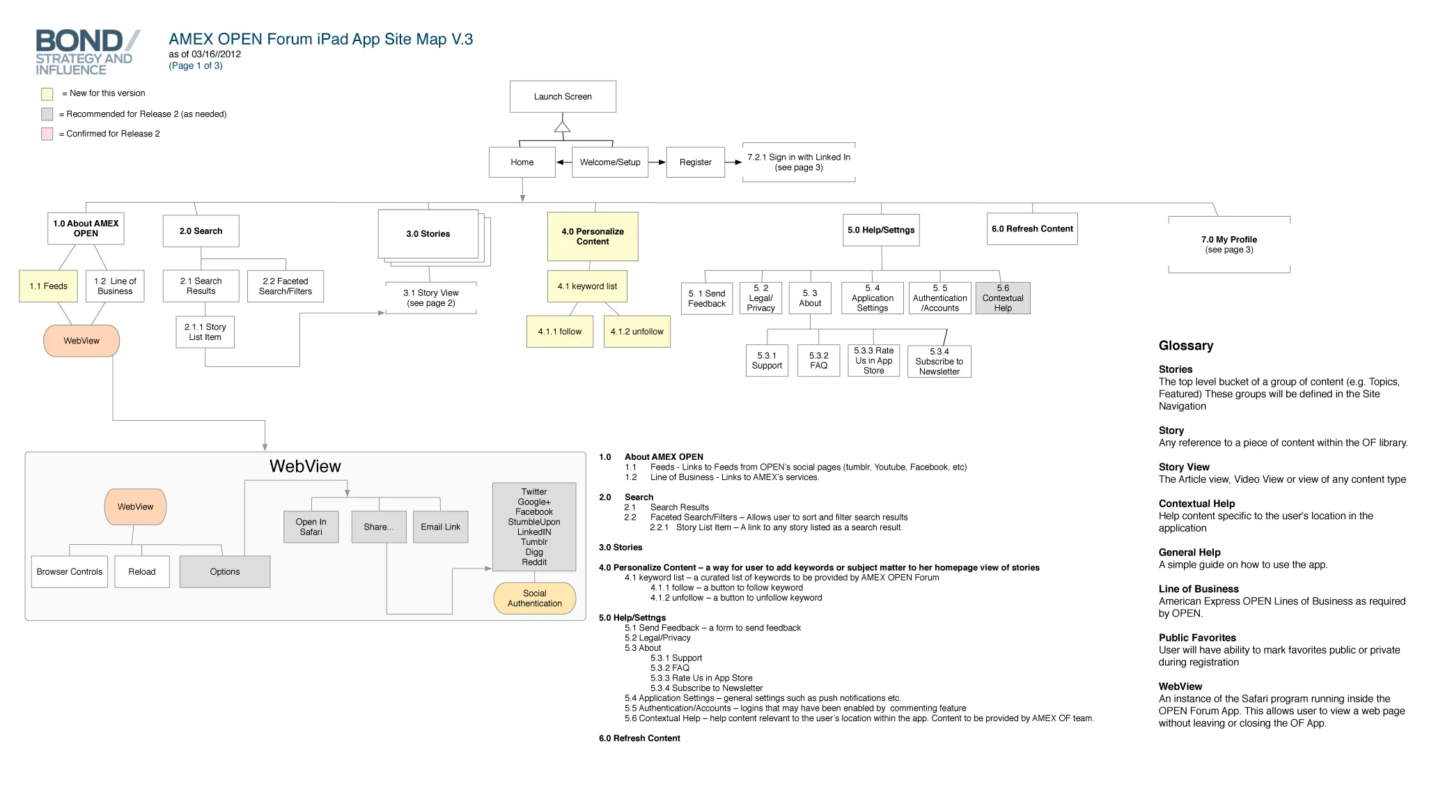 sitemap1.jpg
