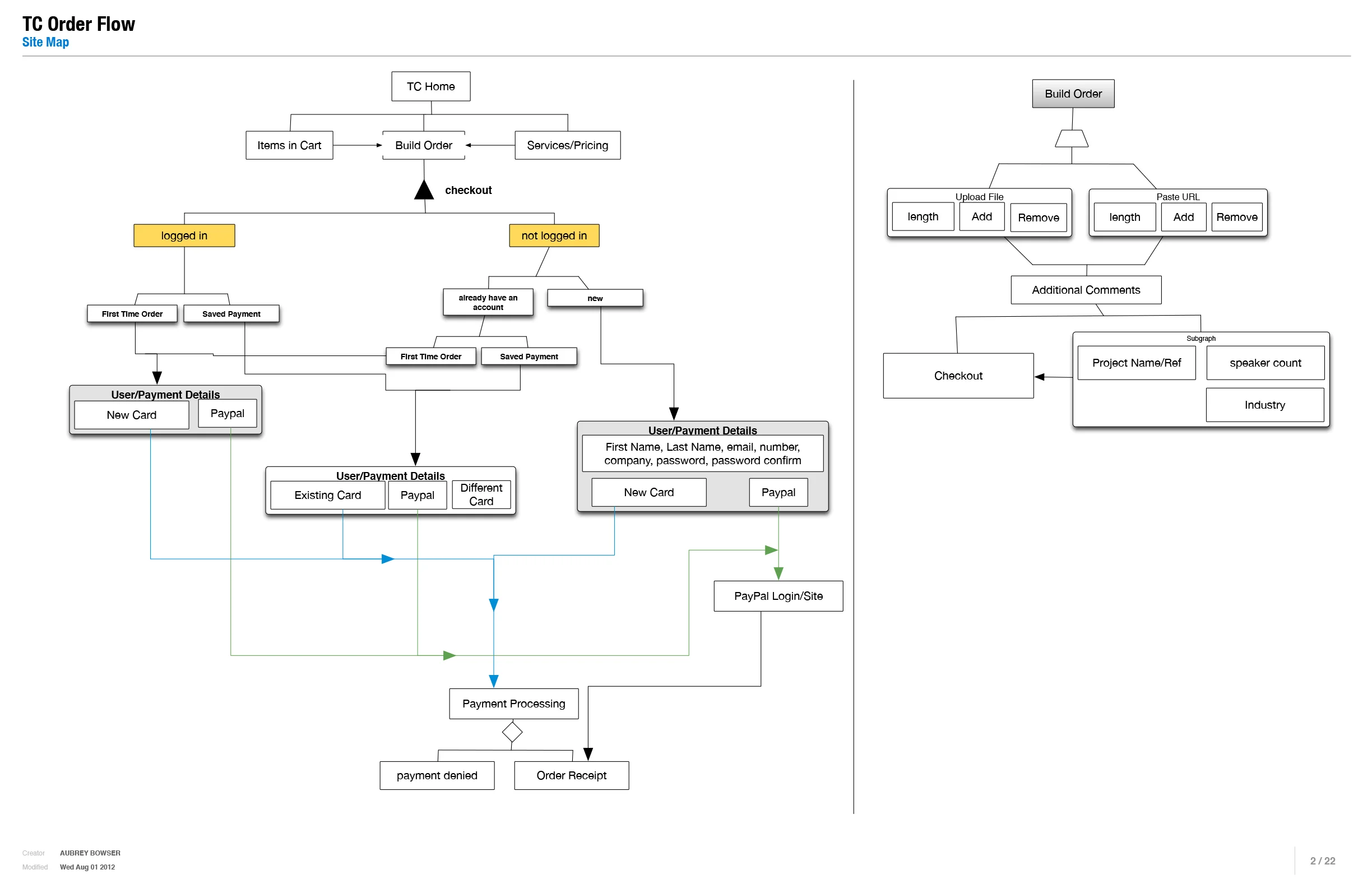 Pages from TCOrderFlow V4.2.jpg