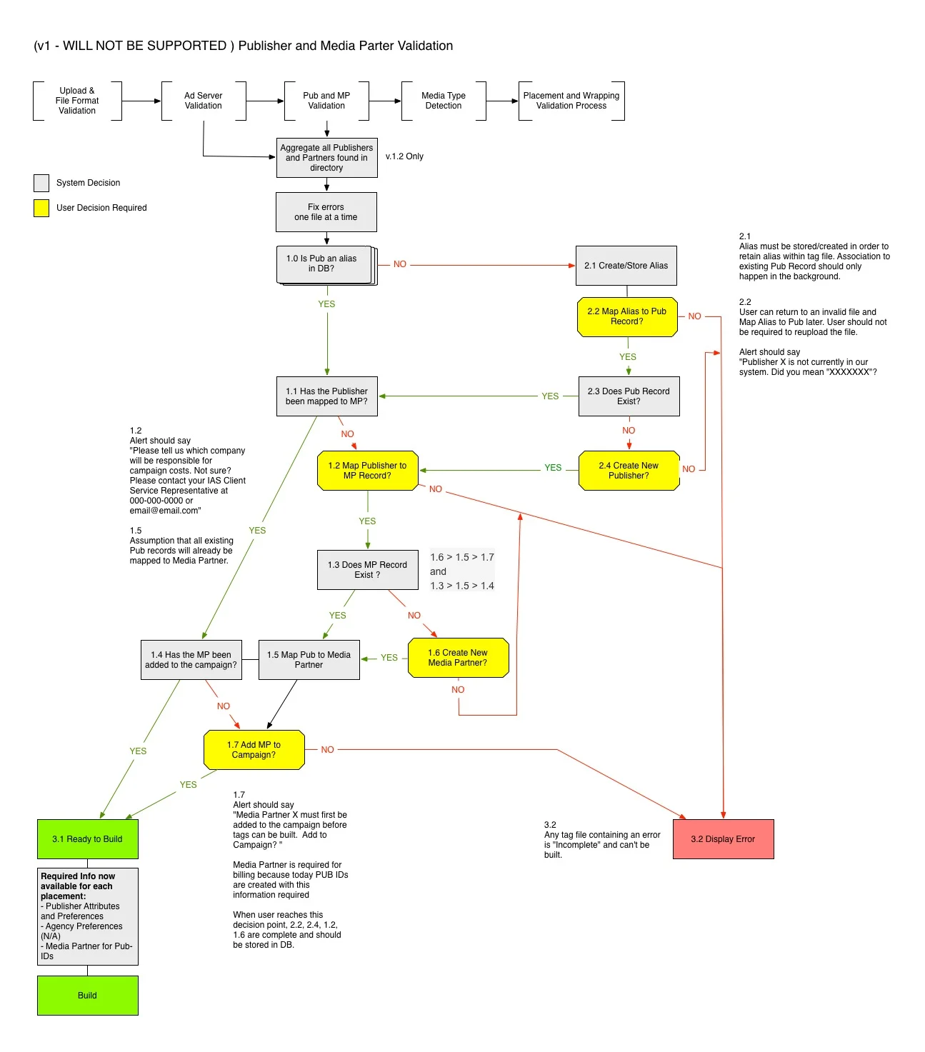 Pub and MP Validation.jpg
