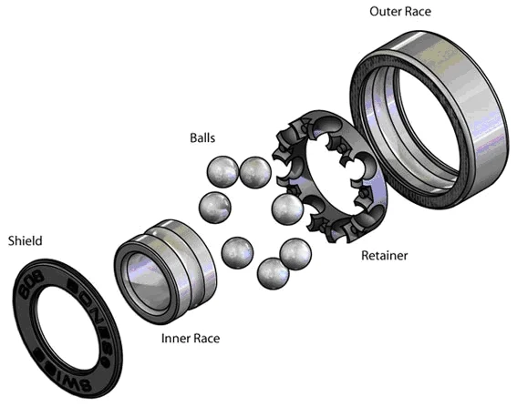 How It's Made: Ball Bearings