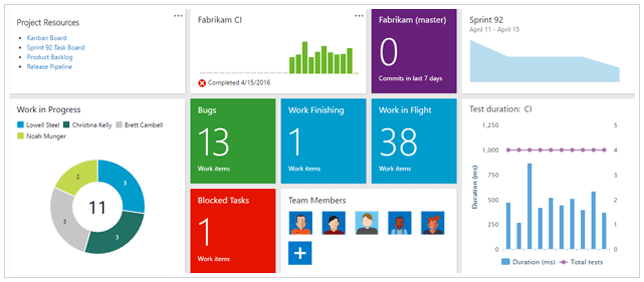 Training Azure Devops Tfs Vsts Agile Scrum Bootcamp For Managers Coaches 1 Day I4 Softo2