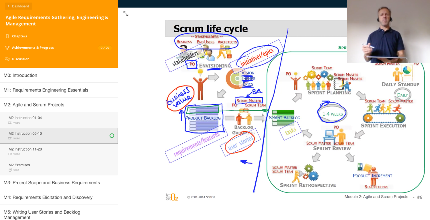 Video eCourse (individual, online LMS)