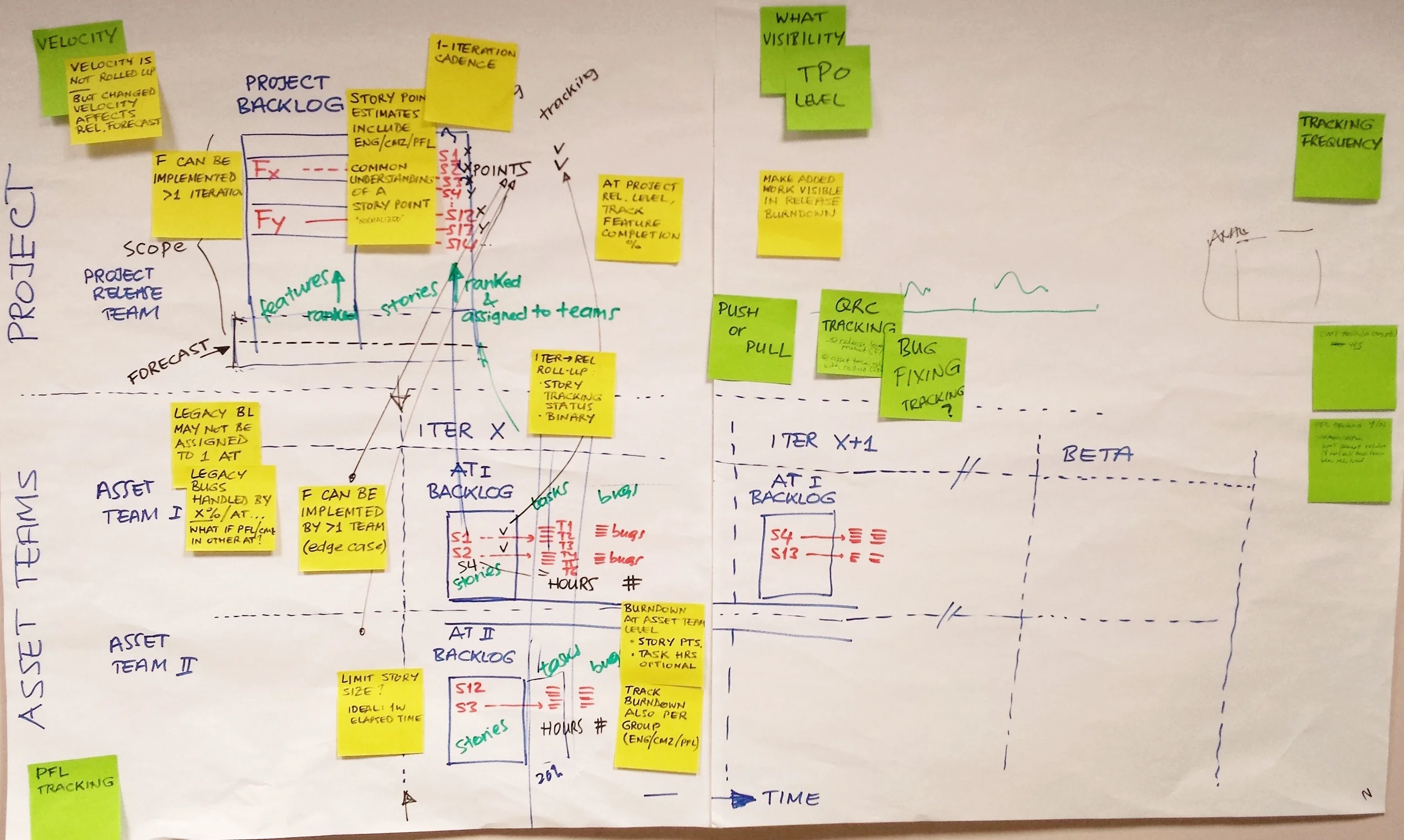 Scaled Lean-Agile Transformation Coaching (SAFe, Spotify, hybrid)