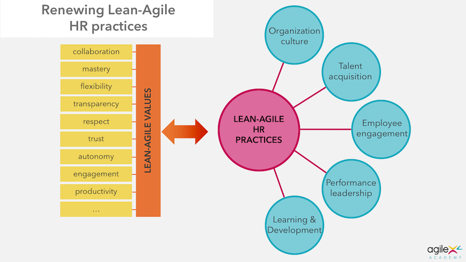 Lean-Agile HR, People & Culture Transformation (with Certification) | SoftO2