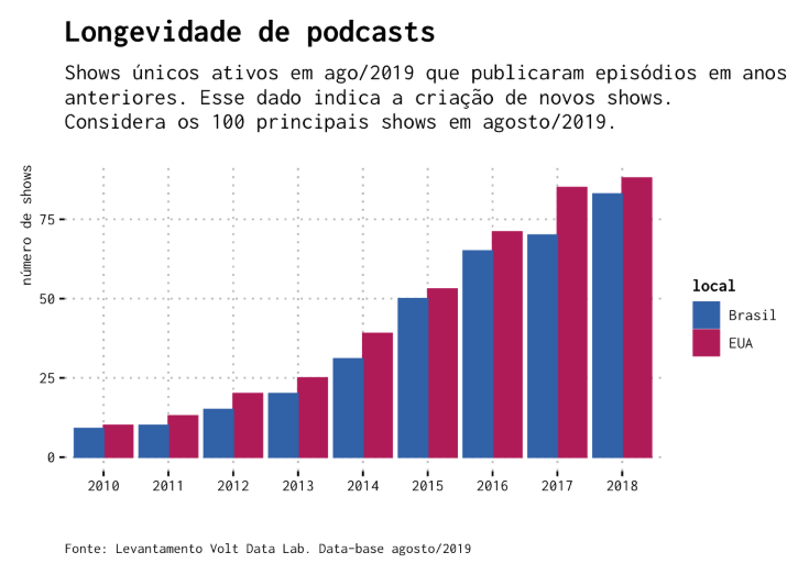 podcasts-longevidade.png
