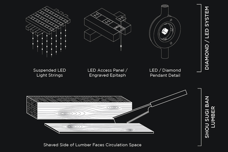 Hou de Sousa Light Forms diagram 2.jpg