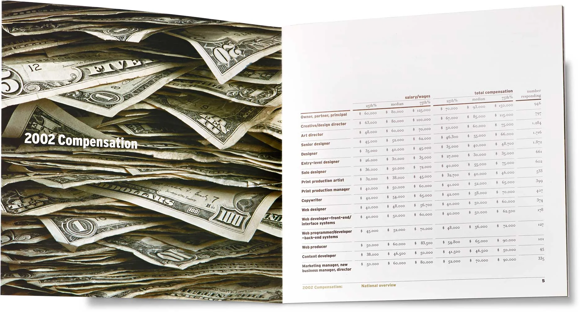 aiga-national_salary-survey_b.jpg