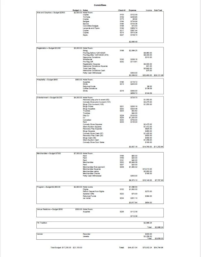 Committee Financials 2025.jpg