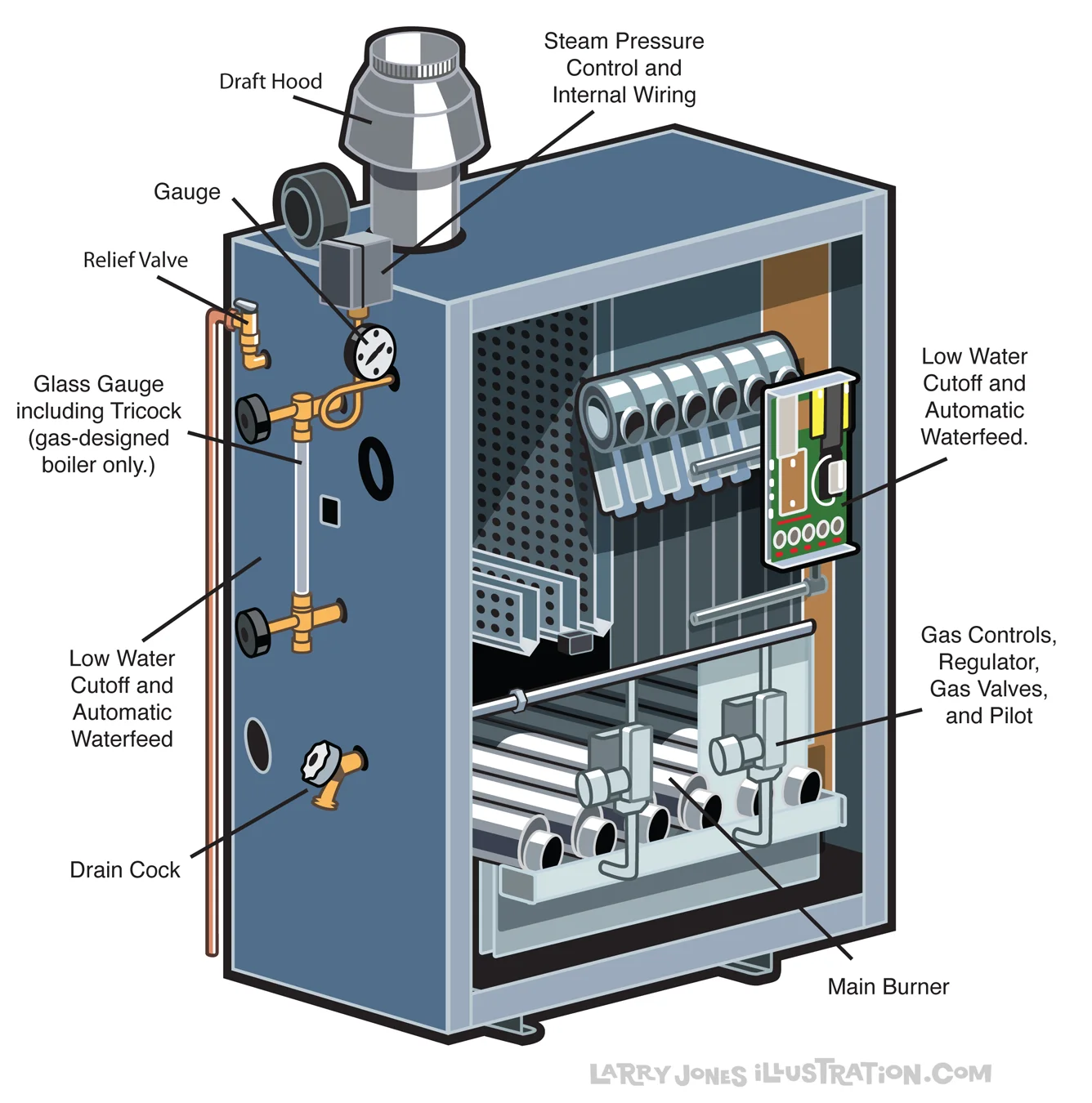 BGE-steam-gas-illustration.jpg