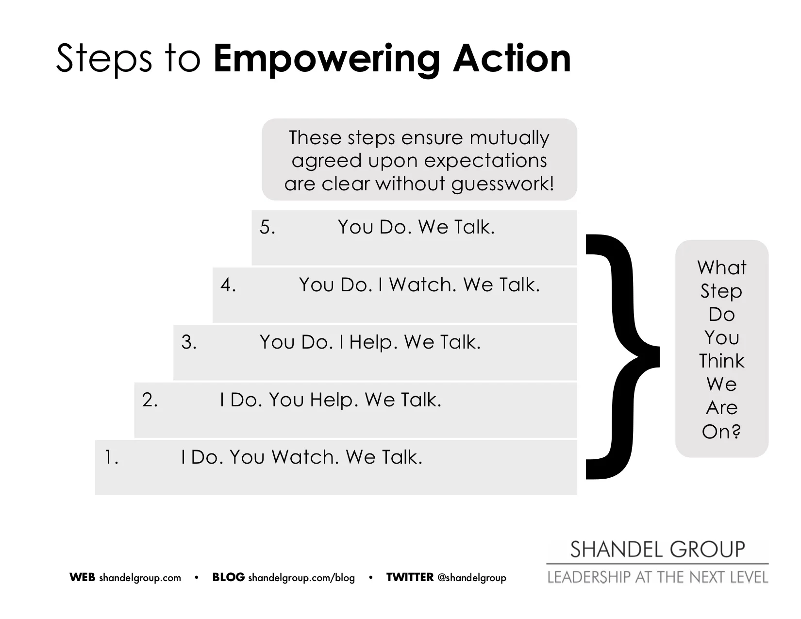 Empowering Action_Shandel Group Printout.jpg