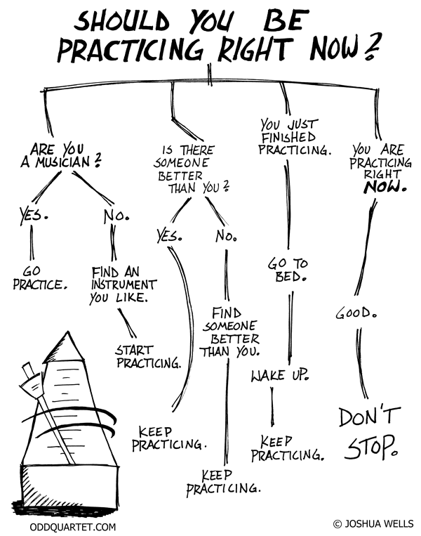 Perhaps quite a strict regime, but if you did follow this chart, you would get good fast!