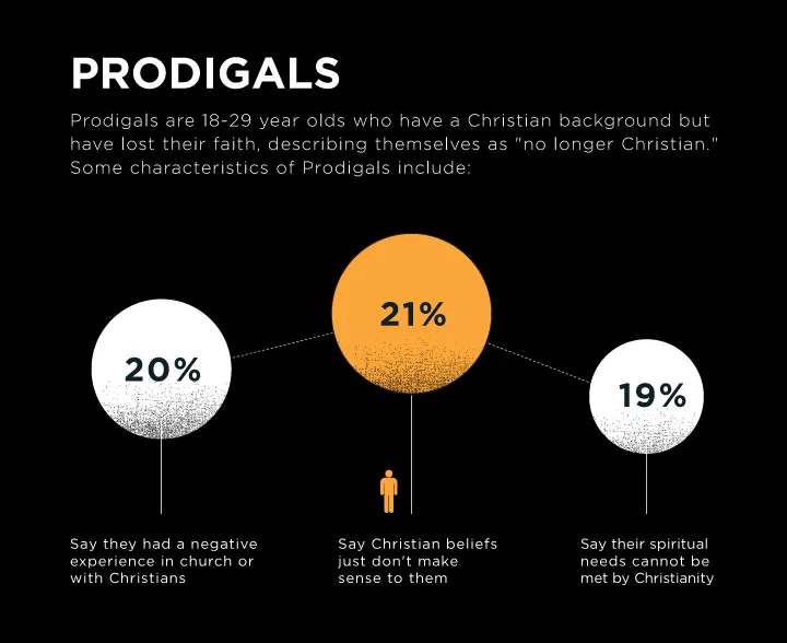 On The Homelessness of Millennial Spirituality