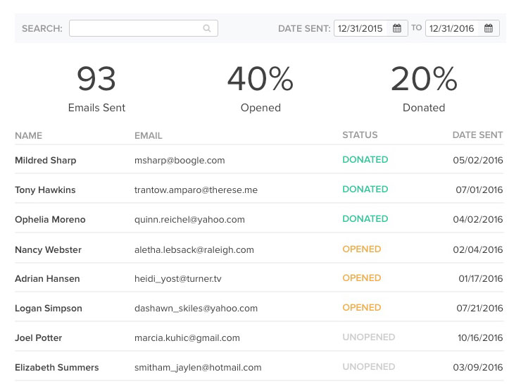 See whether your recipients have opened your email and donated to your campaign