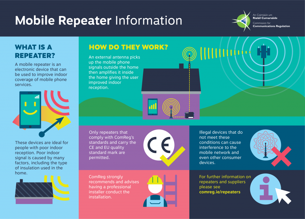 Mobile Phone Repeaters Professional Installation Installer.ie